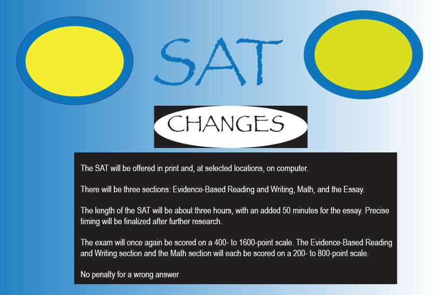 SAT changes to keep up with ACT 