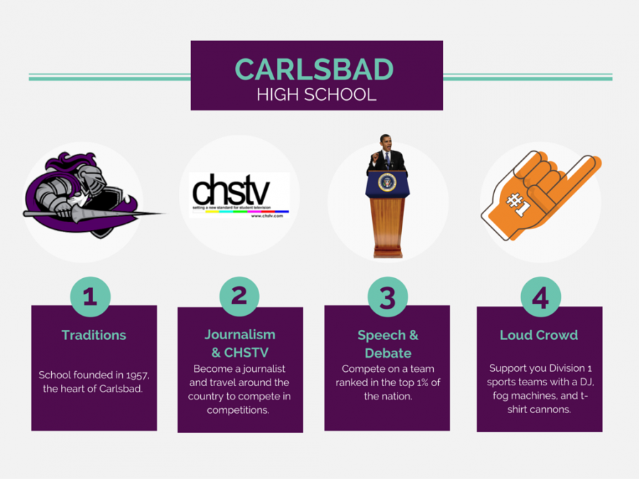 Just four of the reasons to pick Carlsbad High School.