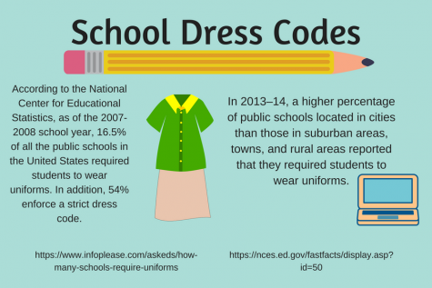 dress code change editorial school right codes affects debate asking prom someone way staff thelancerlink