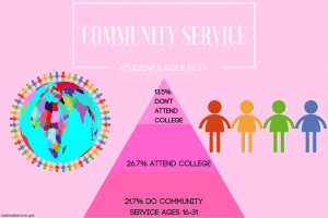 Community service making an impact