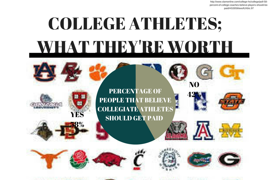 College athletes getting paid