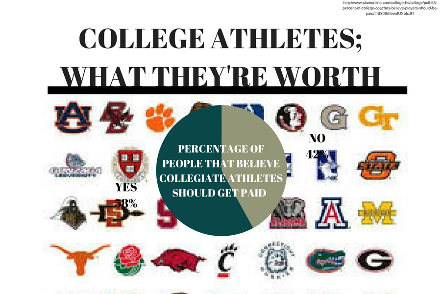 college-athletes-getting-paid-the-lancer-link