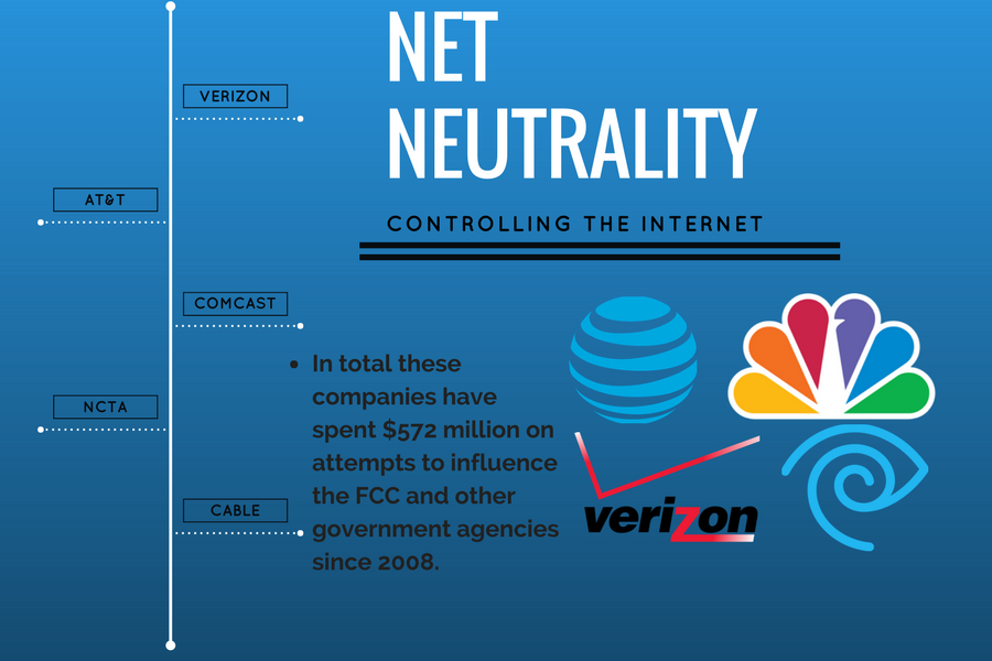 Net neutrality takes a drastic turn