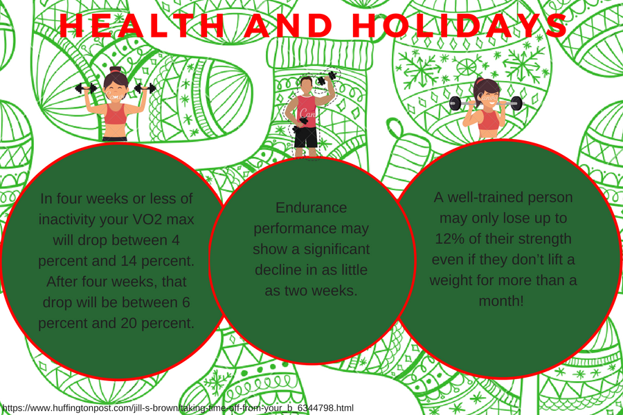 Tips to staying healthy during winter break
