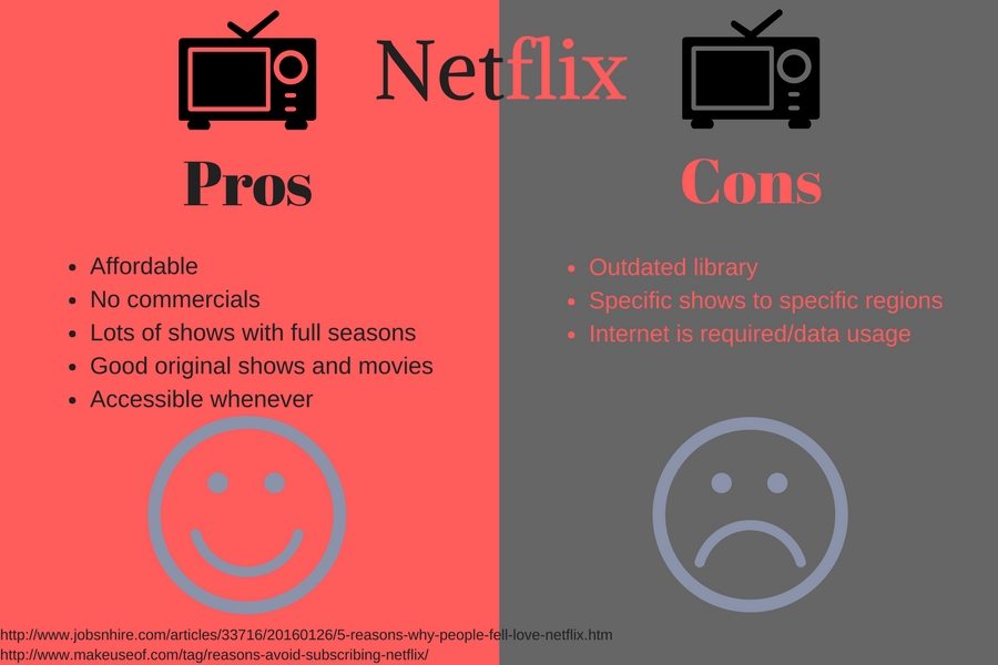 Er Netflix verdt å få?