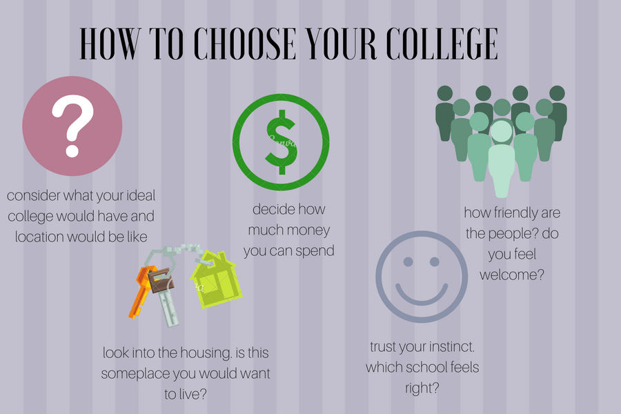 How+to+choose+your+perfect+school