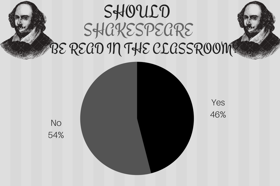 SHAKESPEARE IN THE CLASSROOM
