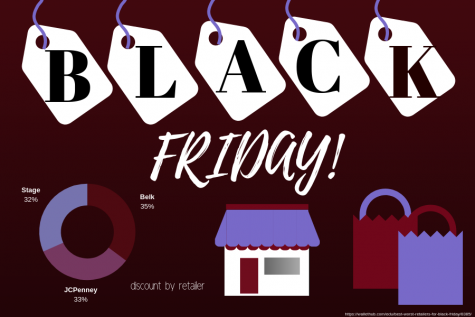 BRIEF: Black Friday shopping takes a turn to online