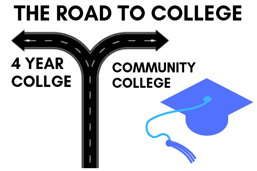 Community vs university--Which one is right for you?