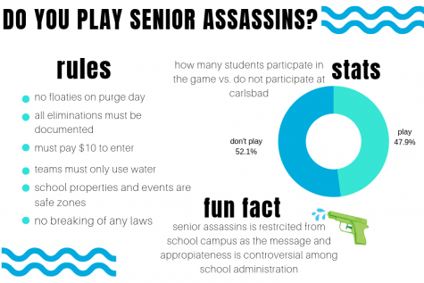 Delving into the pros and cons of senior assassins