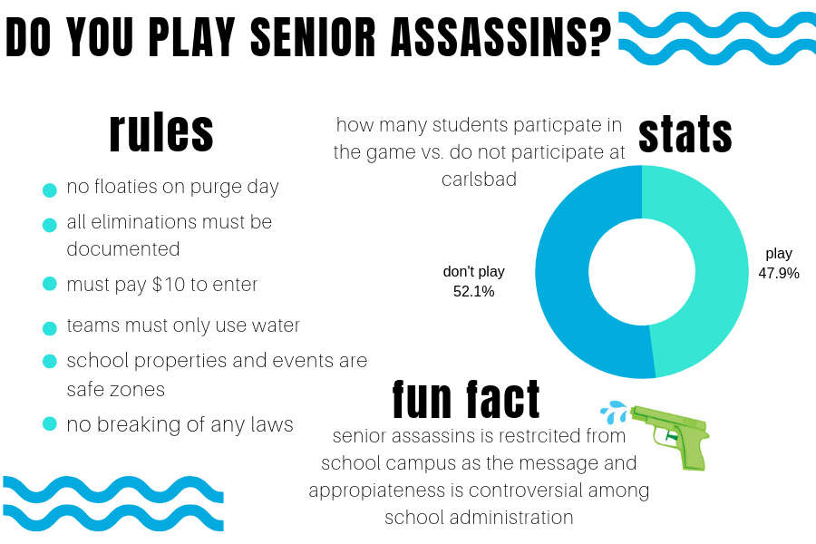 Delving into the pros and cons of senior assassins