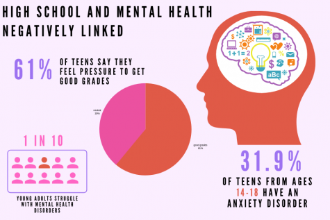 Students struggle with mental health issues every day. Schools should focus more on advocating for change in classrooms in order to create a safer environment.  