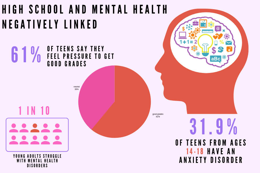 Why schools should focus on mental health The Lancer Link