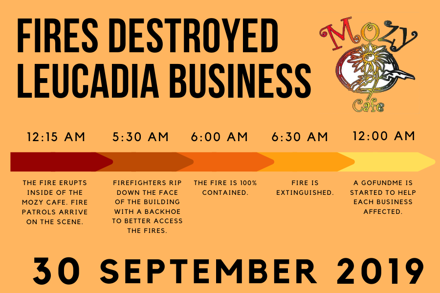 Flames+destroy+Mozy+Cafe+and+three+other+Leucadia+businesses
