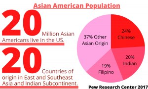 The continuous racism toward Asians needs to end