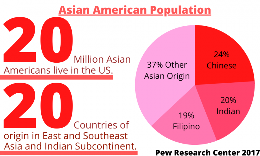 The+continuous+racism+toward+Asians+needs+to+end