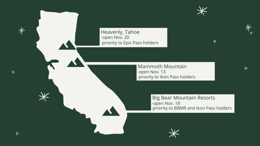 A depiction of where some of Californias most popular ski and snowboard hubs are located.