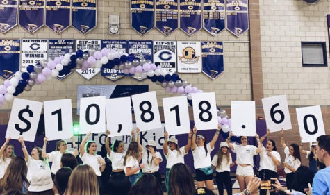 CHS Lancerthon students raised over 10 thousand dollars for the kids at Rady Childrens Hospital in 2020.