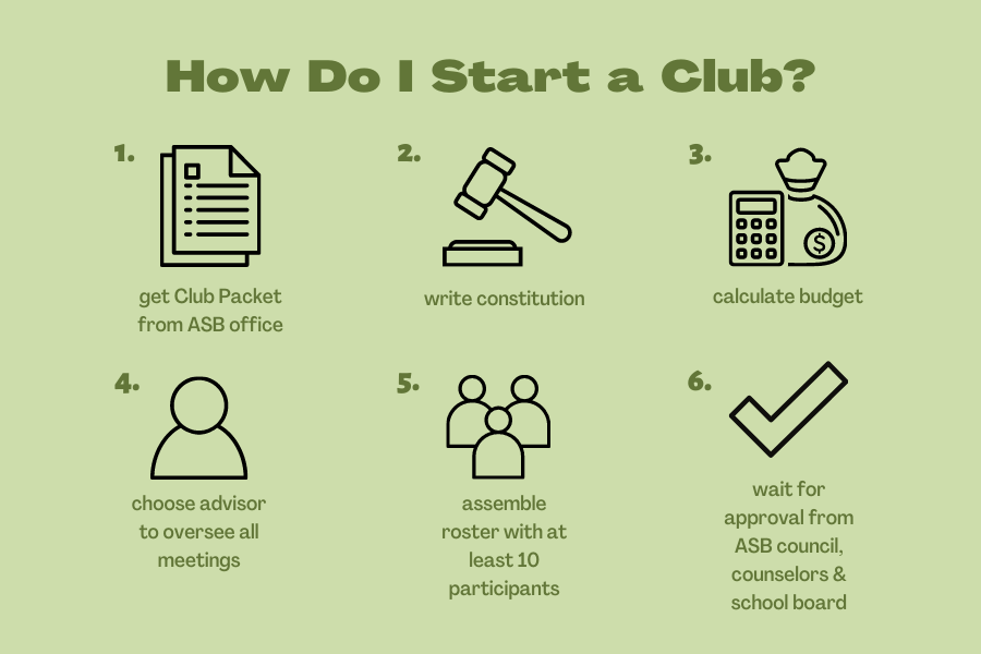 The ASB Club Packets contain all the necessary information to help presidents start and manage their club.