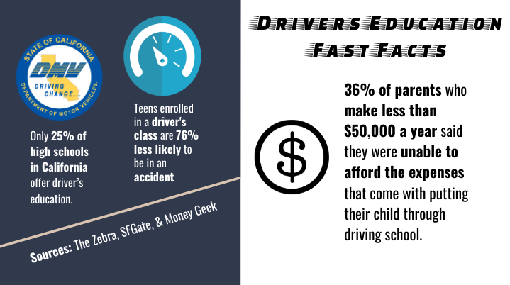 The+road+to+safe+driving%3A+Why+CHS+should+offer+a+Drivers+Education+course