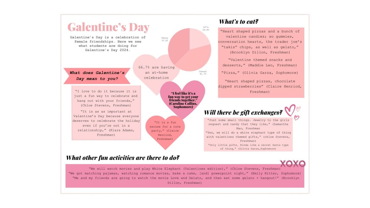 Galentines Day 2024 Infographic