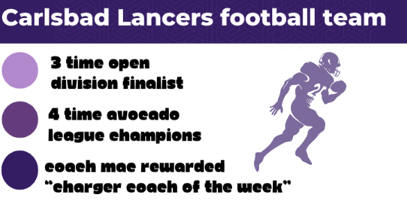Middle schoolers experience Lancers winning football program