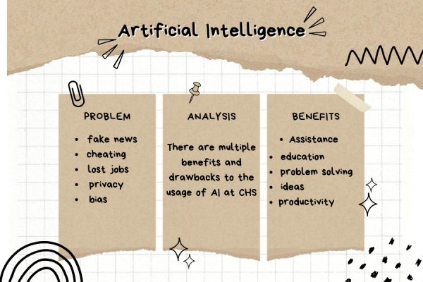 Benefits and Drawbacks of Students using AI in Classrooms