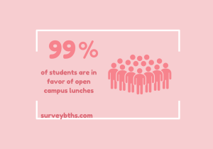 Improving school life: how open campus lunches benefit both students and staff