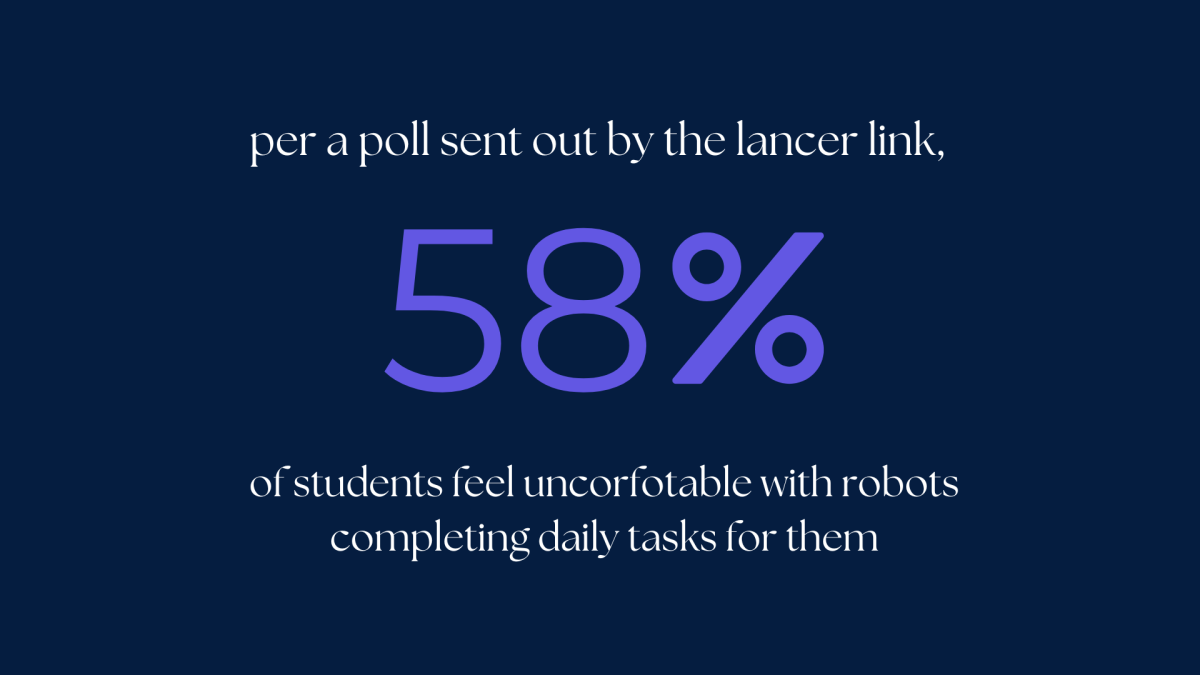 The Lancer Link sent out a poll to obtain student's opinions on robots completing daily tasks for them.