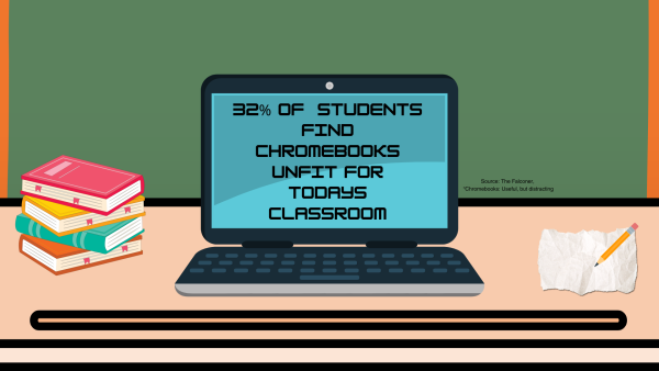 Outdated chromebooks call for newer devices in the classroom