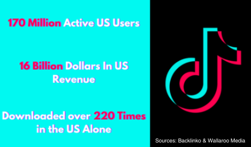 TikTok sued, sparking debate over potential ban