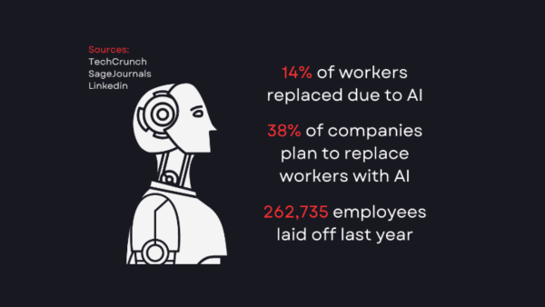 Is AI taking over the workforce?