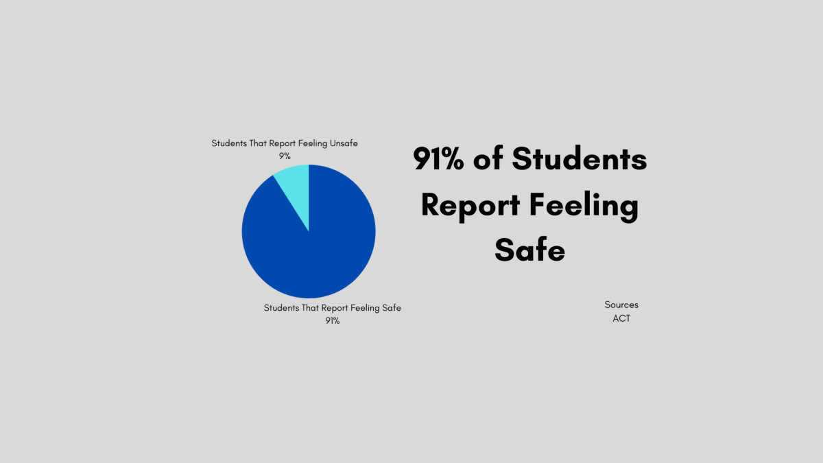 What makes students feel safe?