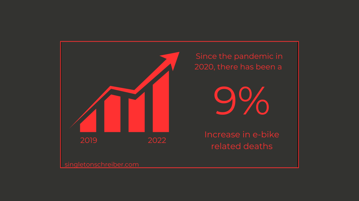 Citywide e-bike permits and education needed for road safety in Carlsbad