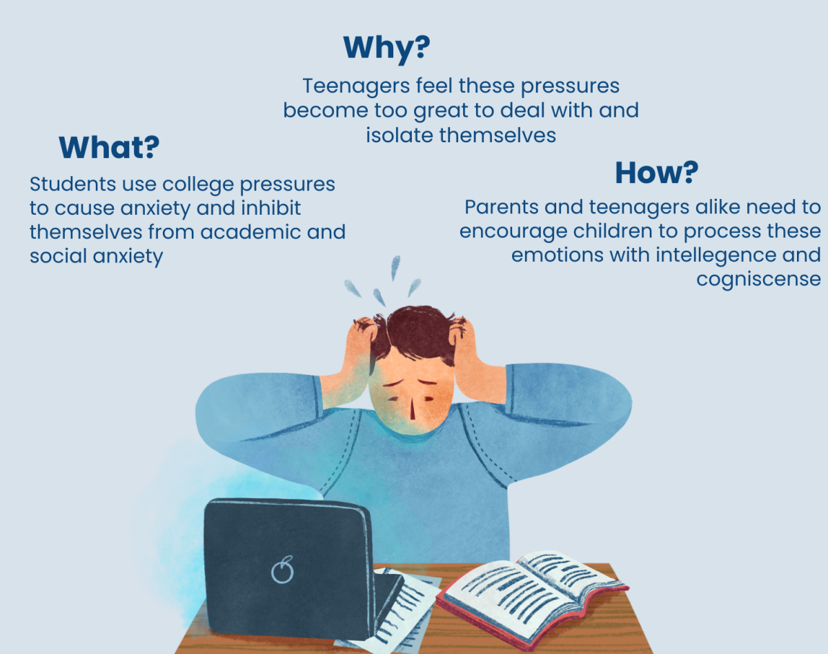 Information on college stress and admissions