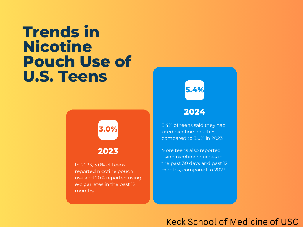 Hiding in plain sight: How the rising nicotine epidemic is affecting student life