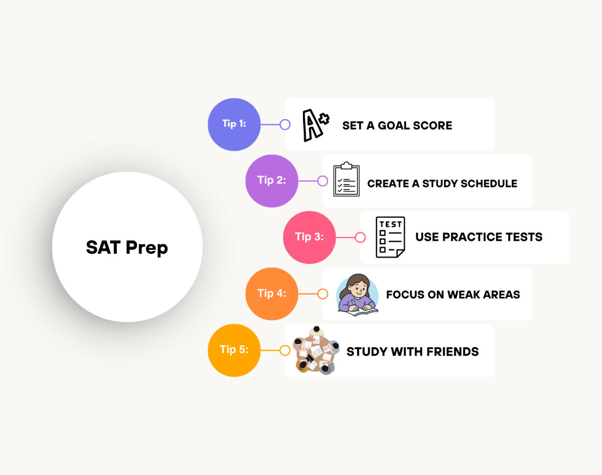 These top 5 tips can help you with the SATs.