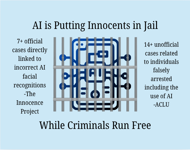 Rethink AI in law enforcement to prevent false arrest