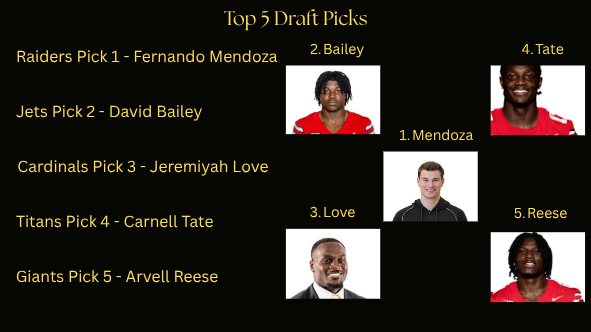 Top 5 Picks